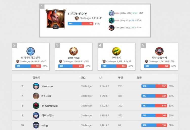 校园足球联 校园足球联